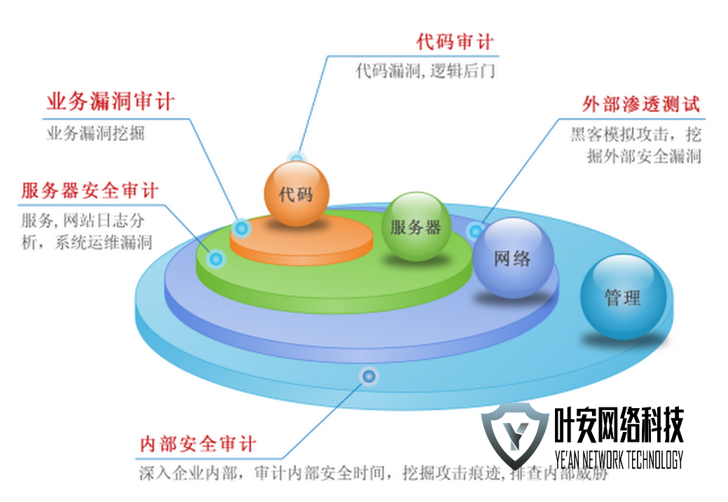 什么是应用程序渗透测试