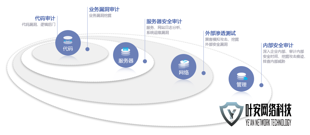 什么是应用程序渗透测试
