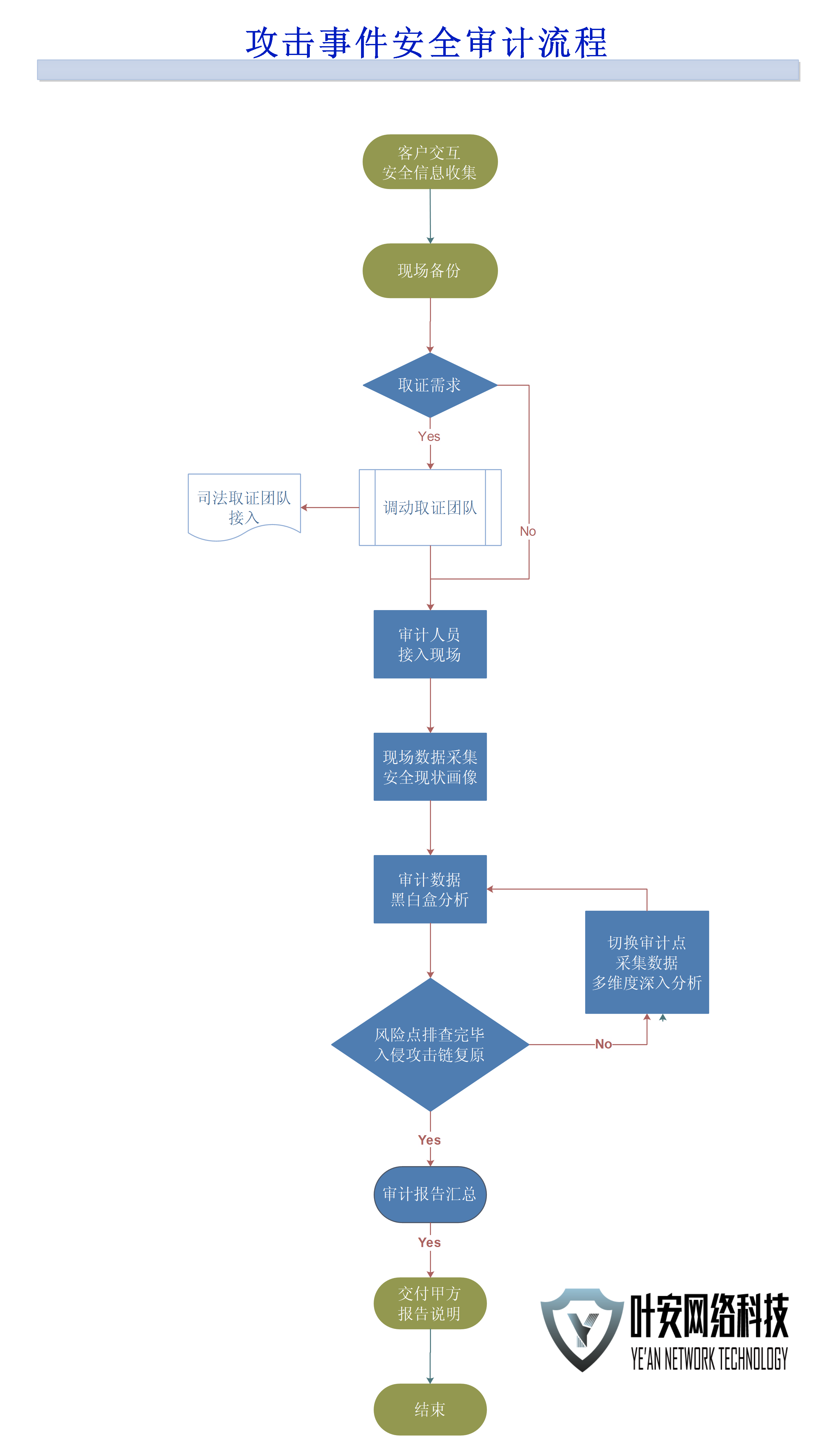 什么是应用程序渗透测试