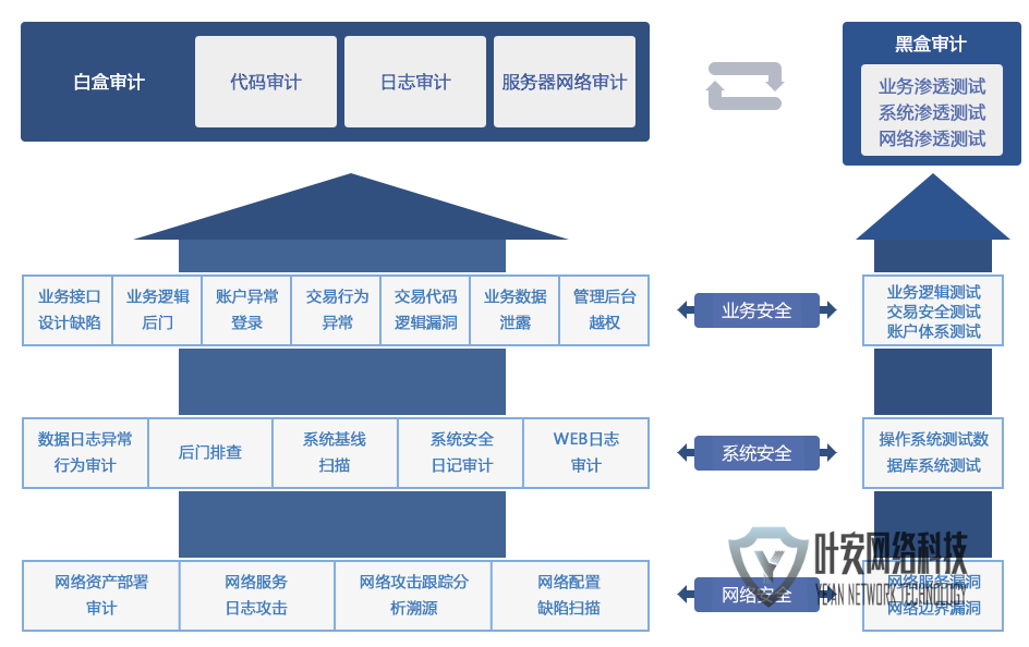 什么是应用程序渗透测试