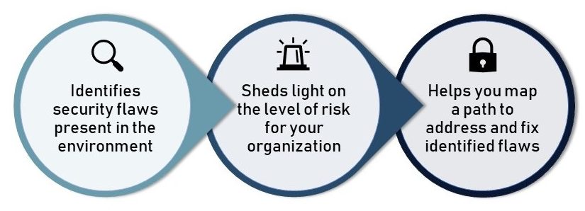 什么是高级渗透测试