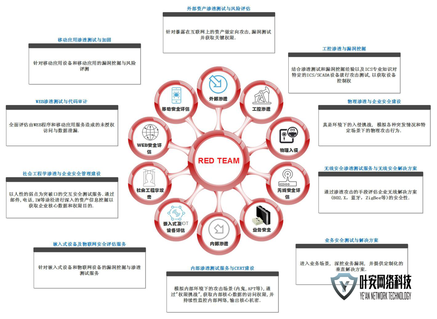 耶利米塔拉曼特斯